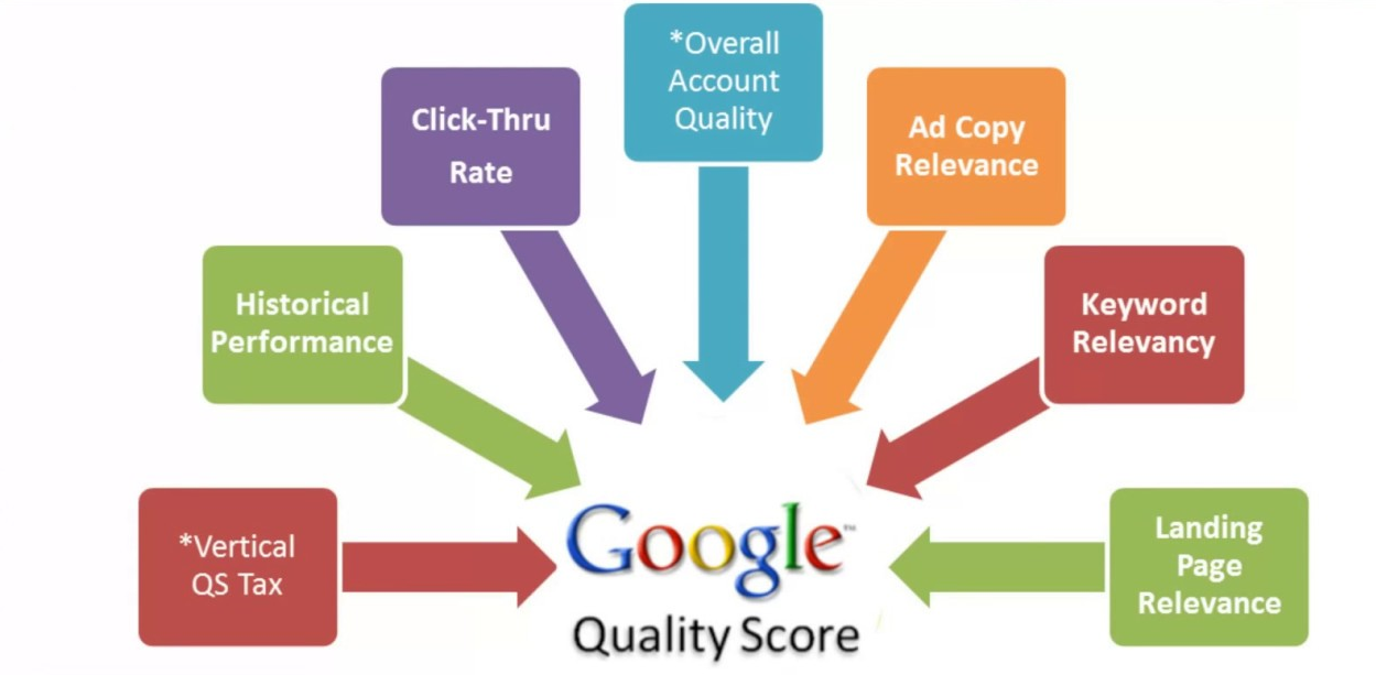 google quality score e gli e-commerce