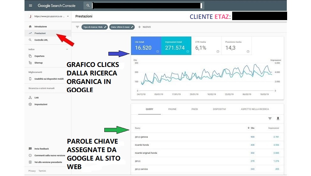 agenzia sviluppo siti web per pesca